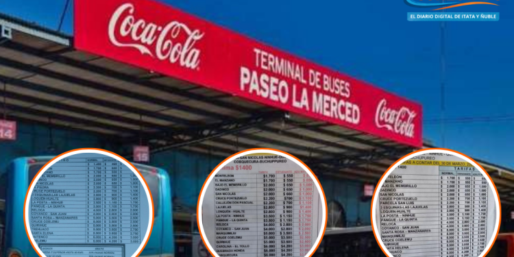 ¿ALZAS EN PASAJES SIN PREVIO AVISO DE 30 DÍAS? ACÁ TE CONTAMOS QUE DICE LA NORMATIVA